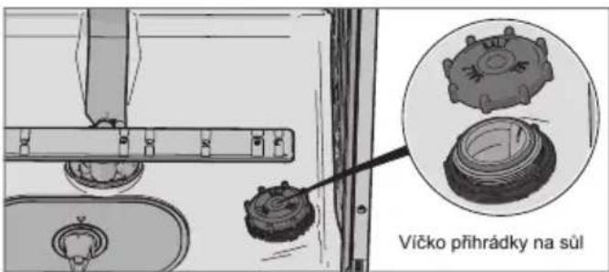 Víčko příhrádky na sůl