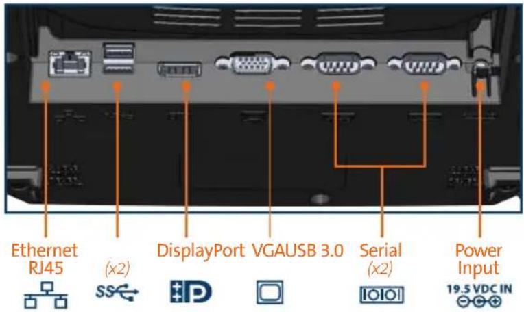 Ethernet RJ45 (x2) DisplayPort VGAUSB 3.0 Serial (x2) Power Input 19.5 VDC IN