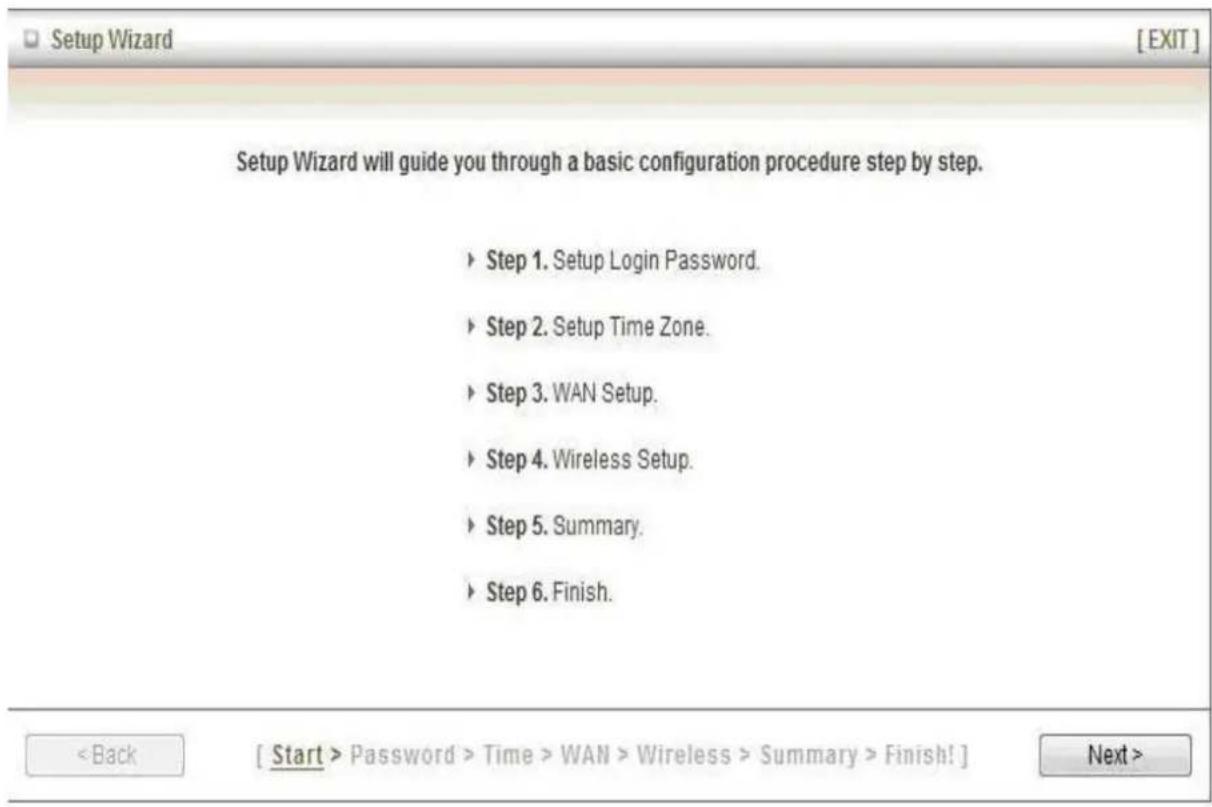 Setup Wizard will guide you through a basic configuration procedure step by step. ► Step 1. Setup Login Password. ► Step 2. Setup Time Zone. ► Step 3. WAN Setup. ► Step 4. Wireless Setup. ► Step 5. Summary. ► Step 6. Finish.