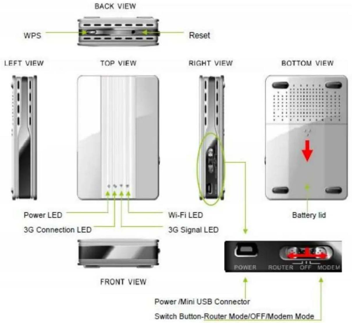 BACK VIEW WPS Reset LEFT VIEW TOP VIEW RIGHT VIEW BOTTOM VIEW Power LED 3G Connection LED Wi-Fi LED 3G Signal LED Battery lid FRONT VIEW Power /Mini USB Connector Switch Button-Router Mode/OFF/Modem Mode