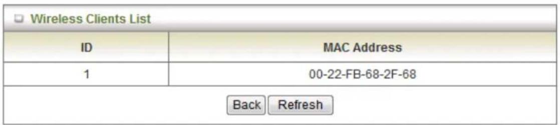 Wireless Clients List ID MAC Address 1 00-22-FB-68-2F-68 Back Refresh