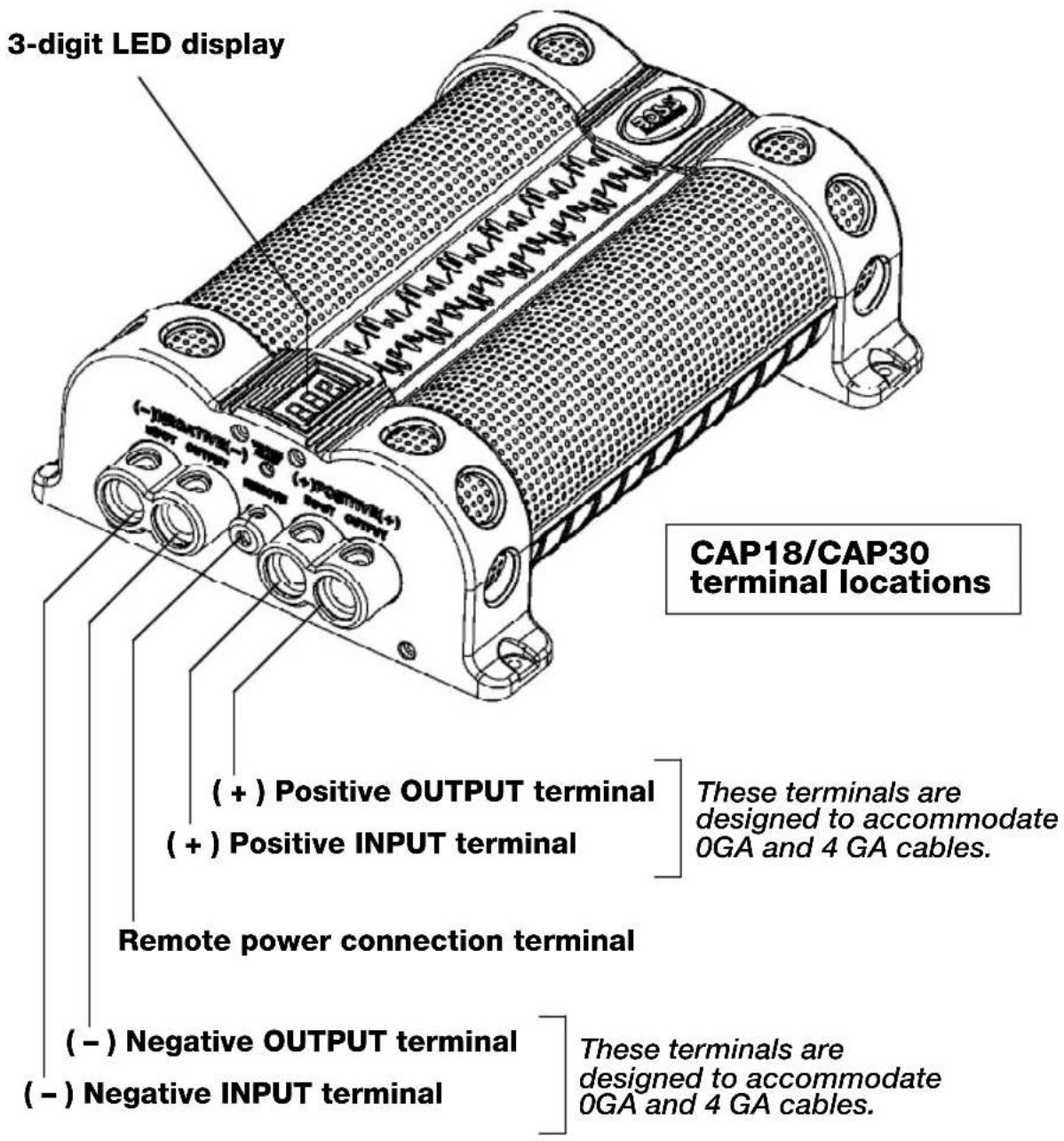 3-digit LED display CAP18/CAP30 terminal locations (+) Positive OUTPUT terminal (+) Positive INPUT terminal These terminals are designed to accommodate 0GA and 4 GA cables. Remote power connection terminal (-) Negative OUTPUT terminal (-) Negative INPUT terminal These terminals are designed to accommodate 0GA and 4 GA cables.