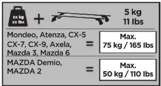 xx kg xx lbs + 5 kg 11 lbs Mondeo, Atenza, CX-5 CX-7, CX-9, Axela, Mazda 3, Mazda 6 = Max. 75 kg / 165 lbs MAZDA Demio, MAZDA 2 = Max. 50 kg / 110 lbs