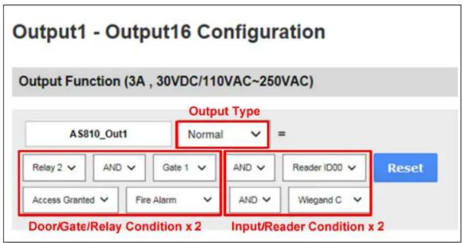 Output1 - Output16 Configuration Output Function (3A , 30VDC/110VAC~250VAC) Output Type AS810_Out1 Normal = Relay 2 AND Gate 1 AND Reader ID00 Reset Access Granted Fire Alarm AND Wiegand C Door/Gate/Relay Condition x 2 Input/Reader Condition x 2