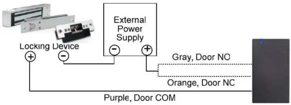 Locking Device External Power Supply Gray, Door NO Orange, Door NC Purple, Door COM
