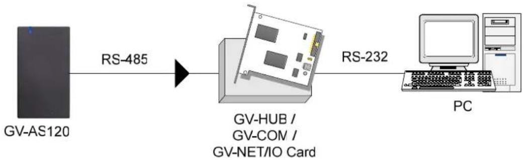 Geovision GV-AS1010 - 3.2.4.A RS-485 Connection - 1