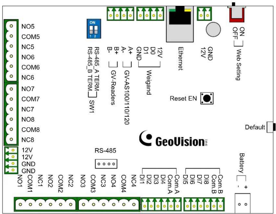 NO5 COM5 NC5 NO6 COM6 NC6 NO7 COM7 NC7 NO8 COM8 NC8 12V 12V GND GND RS-485_A TERM RS-485_B TERM SW1 RS-485 A+ B- A- GV-Readers GV-AS100/110/120 D1 D0 Weigand Reset EN GEoVisioninc ON 1 2 Ethernet 12V GND Default Battery + - COM1 NC1 NO2 COM2 NC2 NO3 COM3 NC3 NO4 COM4 NC4 DI1 DI2 DI3 DI4 Com.A Com.B COM1 GND COM1 GND