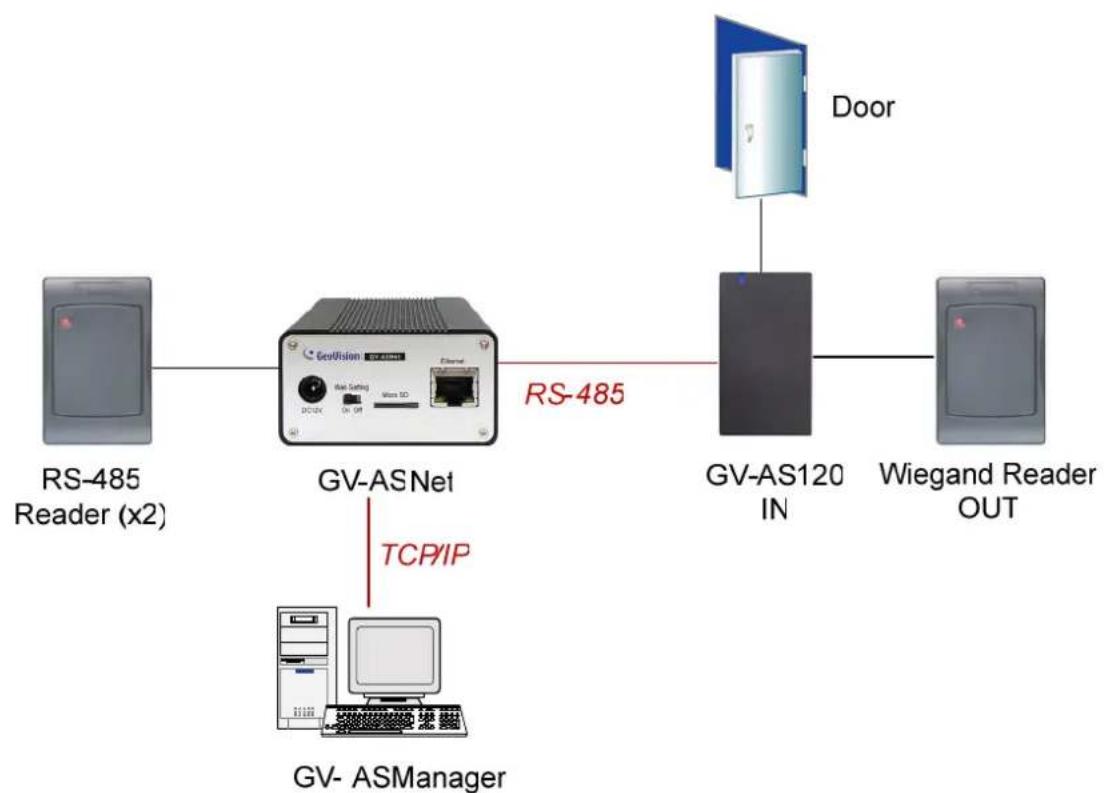 Geovision GV-AS1010 - Introduction - 3
