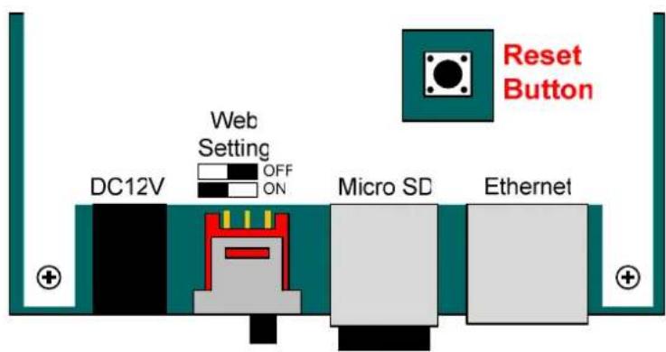Reset Button DC12V Web Setting OFF ON Micro SD Ethernet
