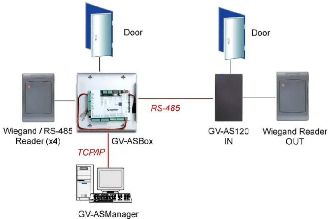 Geovision GV-AS1010 - Introduction - 2