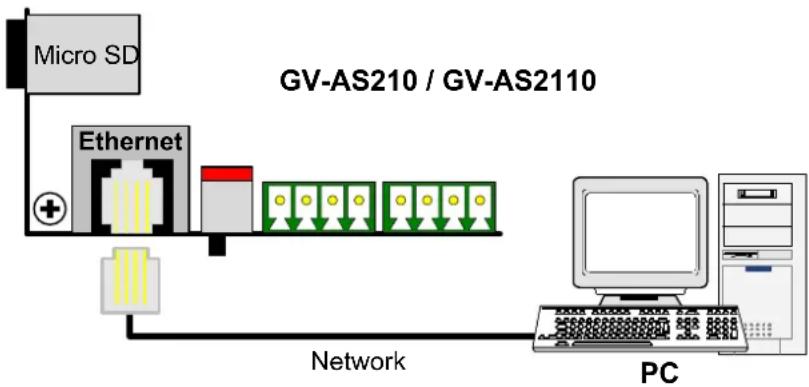 Geovision GV-AS1010 - Connecting the PC - 1