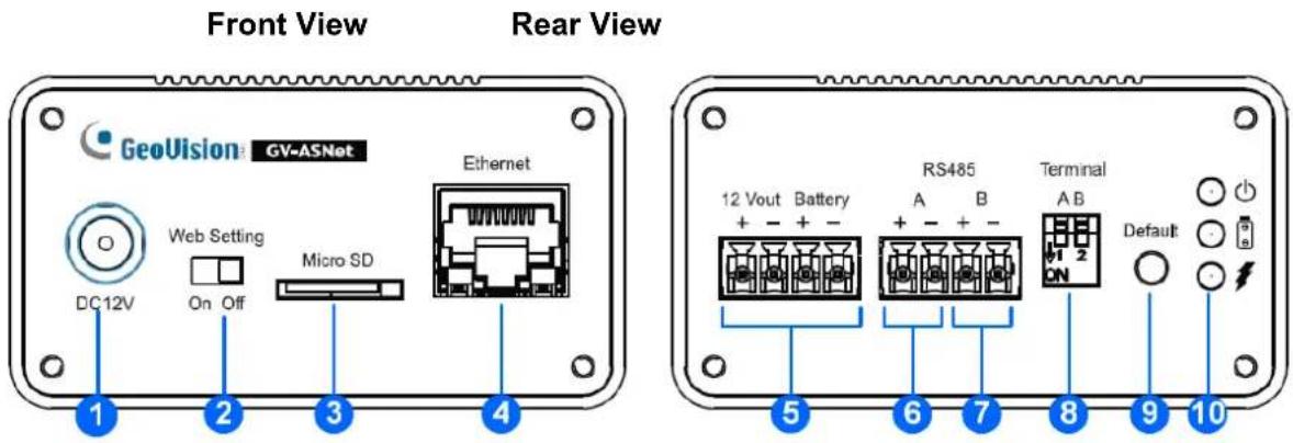 Front View Rear View GeoVision: GV-ASNet DC12V Web Setting On Off Micro SD Ethernet 1 2 3 4 RS485 Terminal A B 12 Vout Battery + - + - + - + - A B U1 2 ON Default 5 6 7 8 9 10