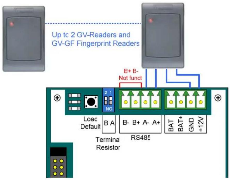 Up tc 2 GV-Readers and GV-GF Fingerprint Readers B+ B- Not funct Loac Default B A Terminal Resistor RS485 BAT BAT+ GND +12V