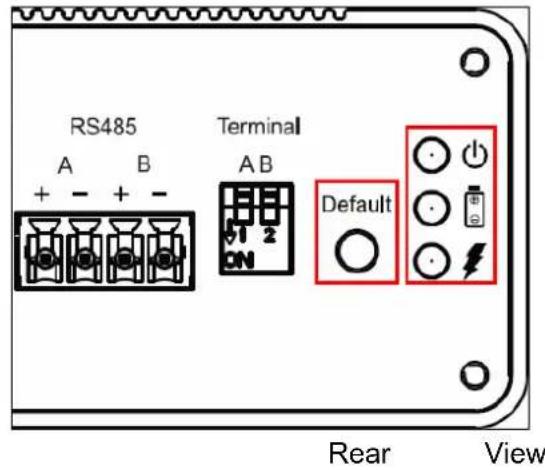 RS485 Terminal A B + - + - AB 1 2 ON Default Rear View
