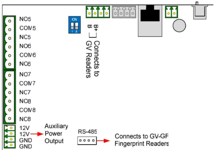 NO5 CON5 NC5 NO6 CON6 NC6 NO7 CON7 NC7 NO8 CON8 NC8 12V 12V GND GND CN B+ B Connects to GV Readers Auxiliary Power Output RS-485 Connects to GV-GF Fingerprint Readers