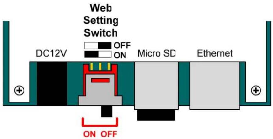 Web Setting Switch DC12V OFF ON Micro SD Ethernet ON OFF
