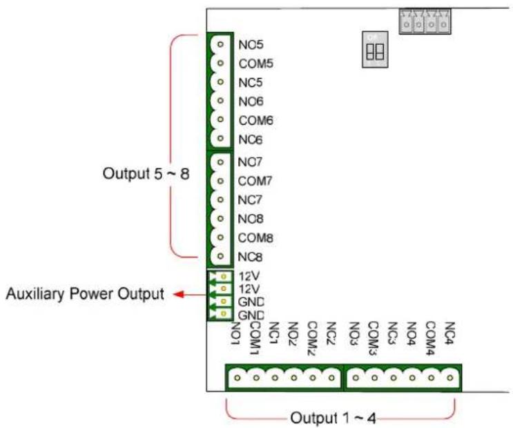 Output 5 ~ 8 Auxiliary Power Output Output 1 ~ 4