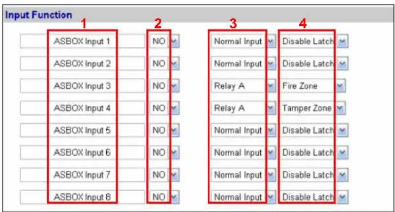 Input Function 1 ASBOX Input 1 NO ASBOX Input 2 NO ASBOX Input 3 NO ASBOX Input 4 NO ASBOX Input 5 NO ASBOX Input 6 NO ASBOX Input 7 NO ASBOX Input 8 NO 2 Normal Input Disable Latch Normal Input Disable Latch Relay A Fire Zone Relay A Tamper Zone Normal Input Disable Latch Normal Input Disable Latch Normal Input Disable Latch Normal Input Disable Latch Normal Input Disable Latch