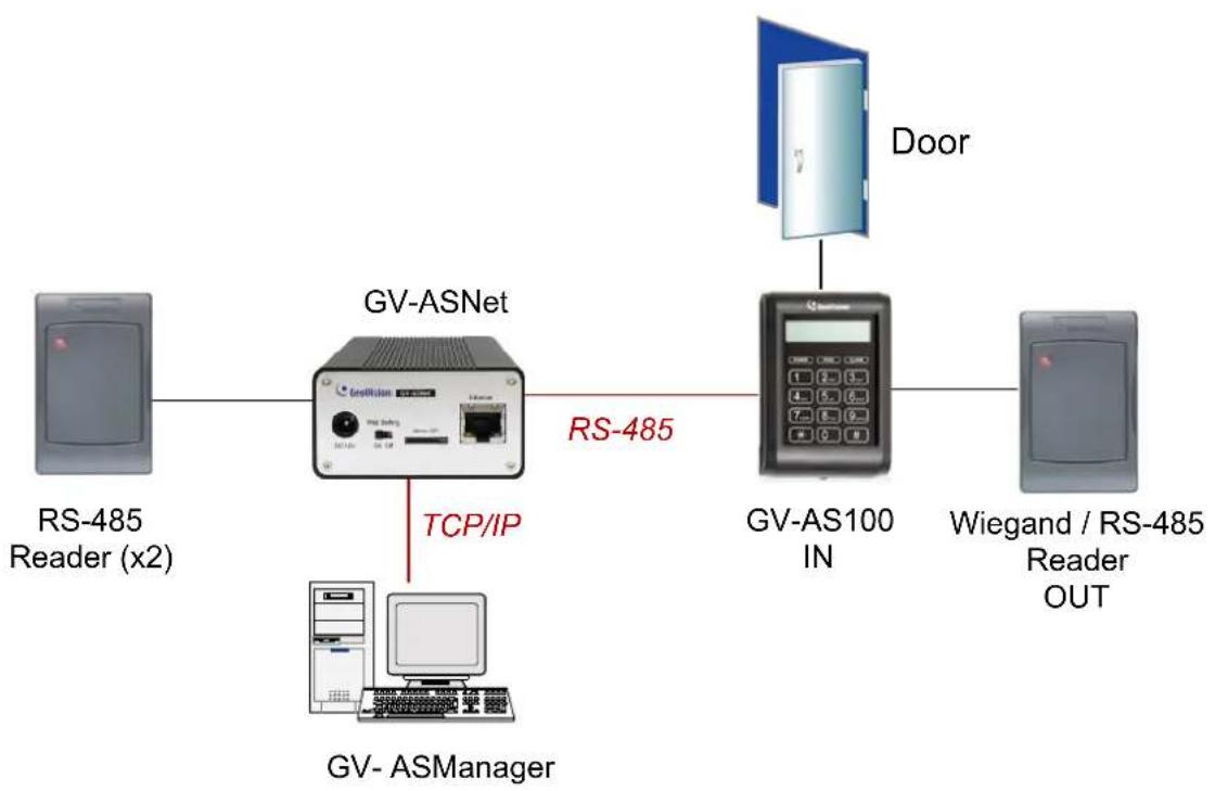 Geovision GV-AS1010 - Introduction - 4