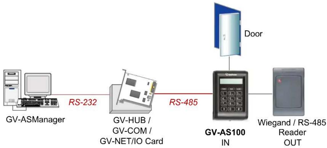 Geovision GV-AS1010 - Introduction - 1
