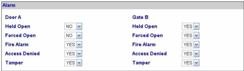 Alarm Door A Held Open NO Forced Open NO Fire Alarm YES Access Denied YES Tamper YES Gate B Held Open YES Forced Open YES Fire Alarm YES Access Denied YES Tamper YES