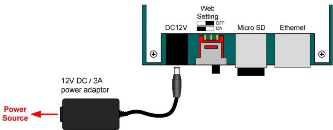 DC12V Web Setting OFF ON Micro SD Ethernet 12V DC / 3A power adaptor Power Source