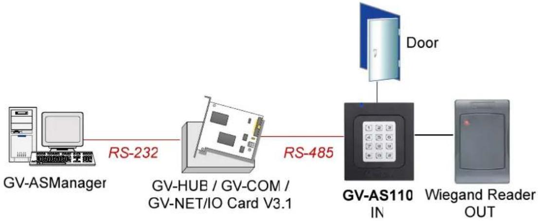 Geovision GV-AS1010 - Introduction - 1