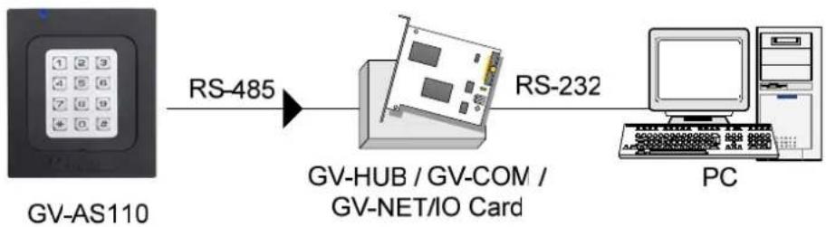 Geovision GV-AS1010 - RS-485 Connection between GV-AS110 and PC - 1