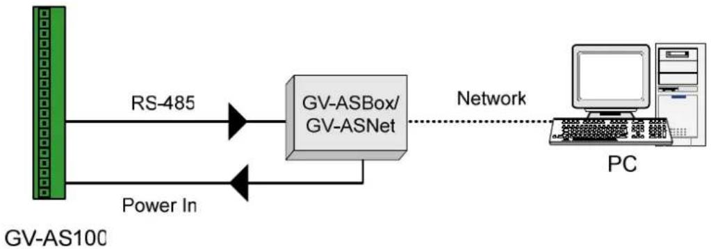 Geovision GV-AS1010 - Network Connection between GV-AS100 and PC - 1
