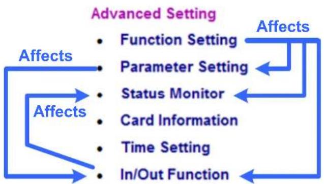 Geovision GV-AS1010 - Advanced Settings - 1