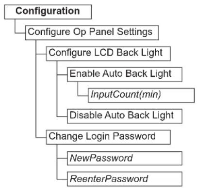 DELL TL1000 - ConfiguringOperatorPanelsettings - 1