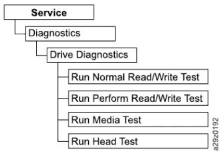 DELL TL1000 - Runningdrivediagnosticprocedures - 1