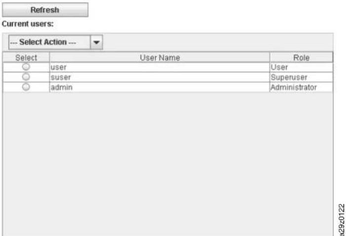 Refresh Current users: --- Select Action --- ▼ Select User Name Role ○ user User ○ suser Superuser ○ admin Administrator a290122