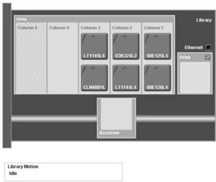 Slots Column 5 Column 4 Column 3 Column 2 Column 1 LT1145L4 03K324L2 08E125L4 CLNX001L LT1144L4 08E126L4 Library Ethernet Drive Accessor Library Motion Idle