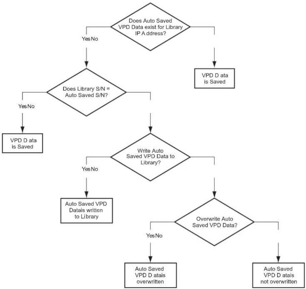 DELL TL1000 - Savingandrestoringconfigurationautomaticallywithcookies - 1