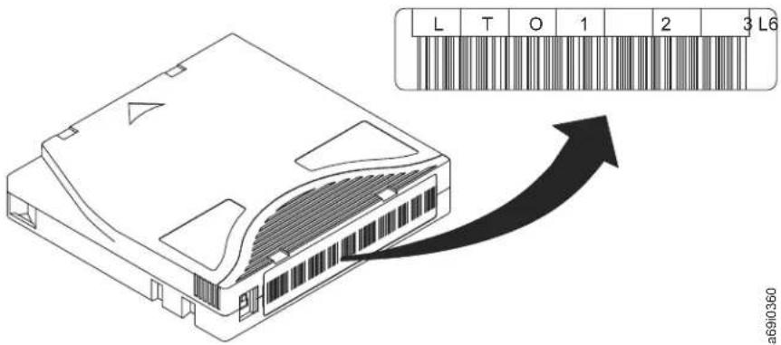 L T O 1 2 3 L6 a690360