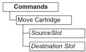 DELL TL1000 - Movingcartridges - 1