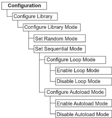 DELL TL1000 - Configuringthelibraryaccessmode - 1