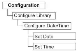 DELL TL1000 - Configuringdateandtimesettings - 1