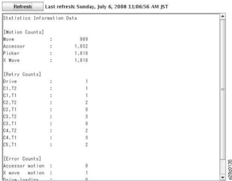 Refresh Last refresh: Sunday, July 6, 2008 11:06:56 AM JST Statistics Information Data [Motion Counts] Move : 909 Accessor : 1,832 Picker : 1,818 X Move : 1,818 [Retry Counts] Drive : 1 C1,T2 : 1 C1,T1 : 1 C2,T2 : 2 C2,T1 : 0 C3,T2 : 3 C3,T1 : 0 C4,T2 : 2 C4,T1 : 3 C5,T1 : 2 [Error Counts] Accessor motion : 0 X move motion : 1 Drive loading : 0