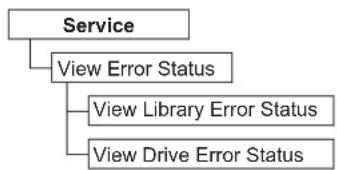 DELL TL1000 - Checkingthelibraryerrorstatus - 1