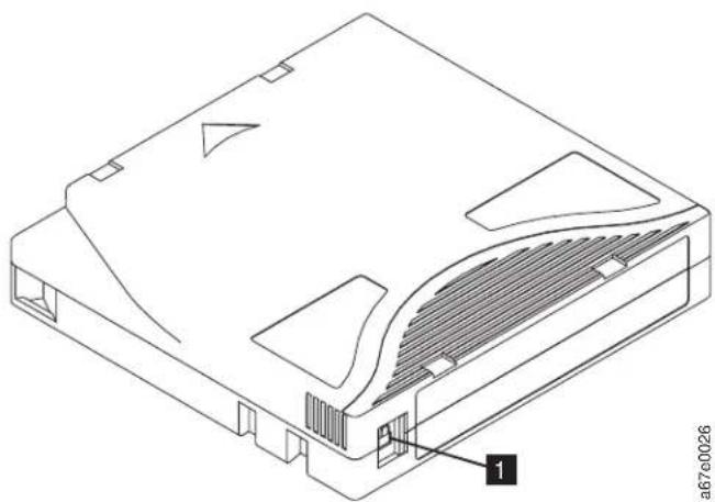 DELL TL1000 - Write-Protectswitch - 1