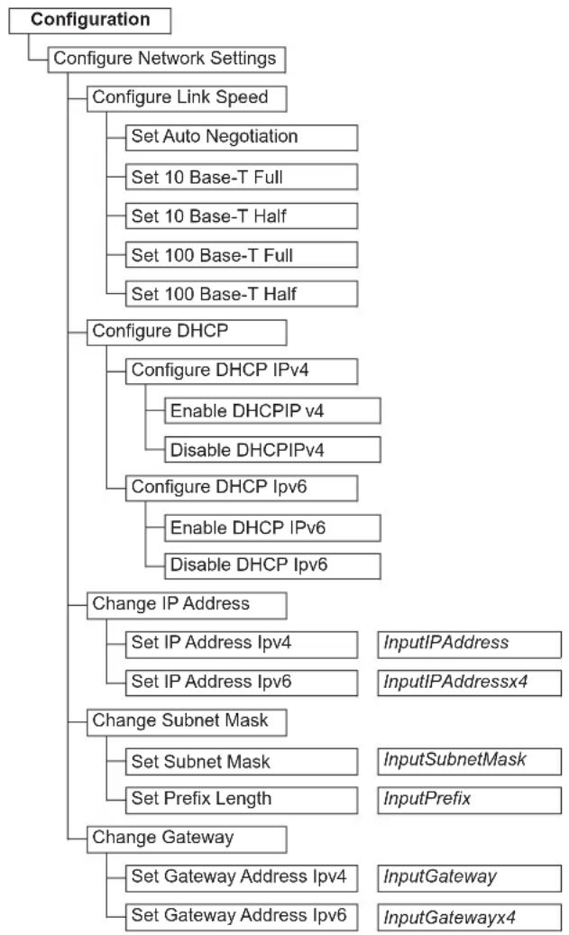 DELL TL1000 - Configuringdateandtimesettings - 2