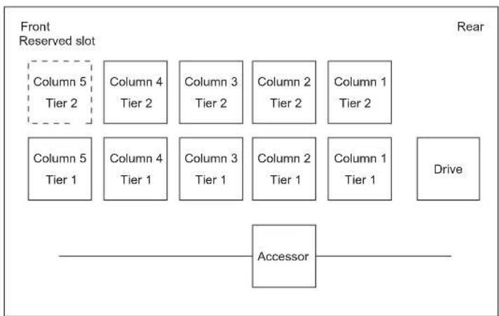 DELL TL1000 - Locationcoordinatesandelementaddresses - 1