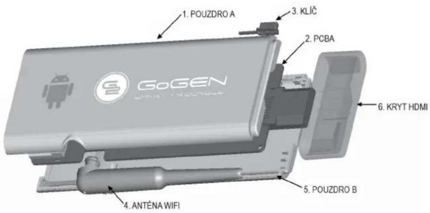 1. POUZDRO A 3. KLÍČ 2. PCBA GoGEN KRYT HDMI 4. ANTÉNA WIFI 5. POUZDRO B 6. KRYT HDMI
