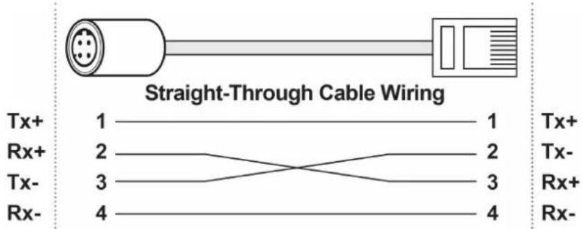 Straight-Through Cable Wiring Tx+ 1 1 Tx+ Rx+ 2 2 Tx- Tx- 3 3 Rx+ Rx- 4 4 Rx-