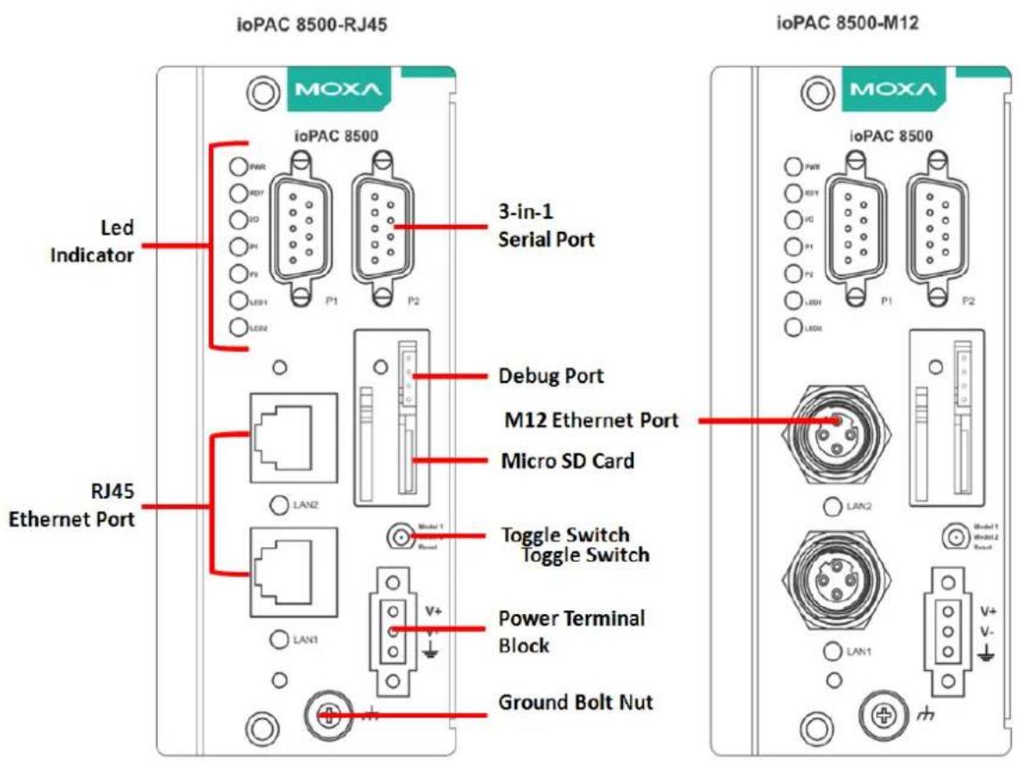 ioPAC 8500-RJ45 MOXA ioPAC 8500 3-in-1 Serial Port LED Indicator Debug Port M12 Ethernet Port Micro SD Card RJ45 Ethernet Port Model 1 Power Terminal Block Ground Bolt Nut LAN2 LAN1 V+ Model 1 Model 2 V+ V- iO iP iS iD1 iS1 iS2 iS3 iS4 iS5 iS6 iS7 iS8 iS9 iS10 iS11 iS12 iS13 iS14 iS15 iS16 iS17 iS18 iS19 iS20 iS21 iS22 iS23 iS24 iS25 iS26 iS27 iS28 iS29 iS30 iS31 iS32 iS33 iS34 iS35 iS36 iS37 iS38 iS39 iS40 iS41 iS42 iS43 iS44 iS45 iS46 iS47 iS48 iS49 iS50 iS51 iS52 iS53 iS54 iS55 iS56 iS57 iS58 iS59 iS60 iS61 iS62 iS63 iS64 iS65 iS66 iS67 iS68 iS69 iS70 iS71 iS72 iS73 iS74 iS75 iS76 iS77 iS78 iS79 iS80