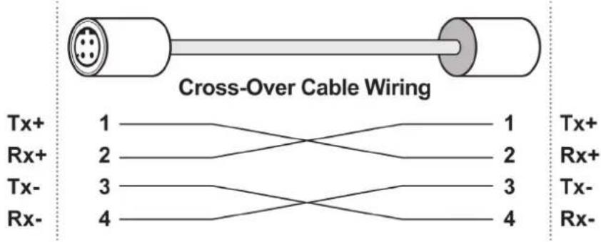 Cross-Over Cable Wiring Tx+ 1 1 Tx+ Rx+ 2 2 Rx+ Tx- 3 3 Tx- Rx- 4 4 Rx-