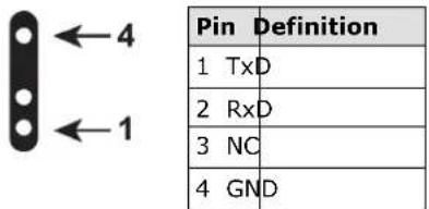 Pin Definition 1 TxD 2 RxD 3 NC 4 GND