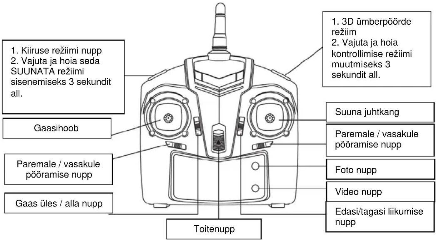 1. Kiiruse režiimi nupp 2. Vajuta ja hoia seda SUUNATA režiimi sisenemiseks 3 sekundit all. Gaasihoob Paremale / vasakule pööramise nupp Gaas üles / alla nupp Toitenupp 1. 3D ümberpöörde režiim 2. Vajuta ja hoia kontrollimise režiimi muutmiseks 3 sekundit all. Suuna juhtkang Paremale / vasakule pööramise nupp Foto nupp Video nupp Edasi/tagasi liikumise nupp